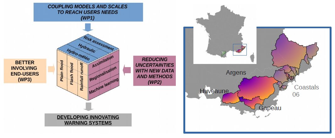 (Left) Overall objectives of the MUFFINS project and new insights. (Right) Main study catchments in the French Mediterranean region (magma), Aude catchment (green), fall-back/additional case